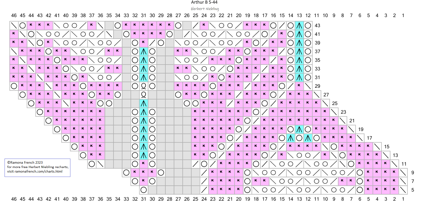 chart B