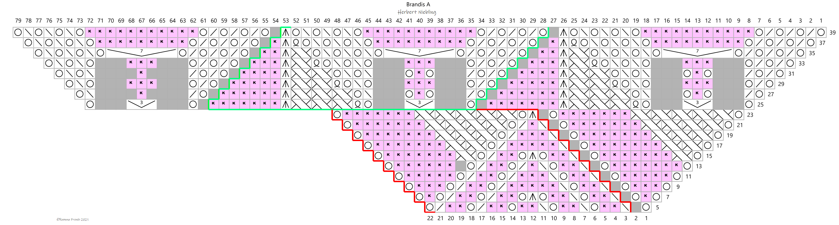 Brandis Chart A