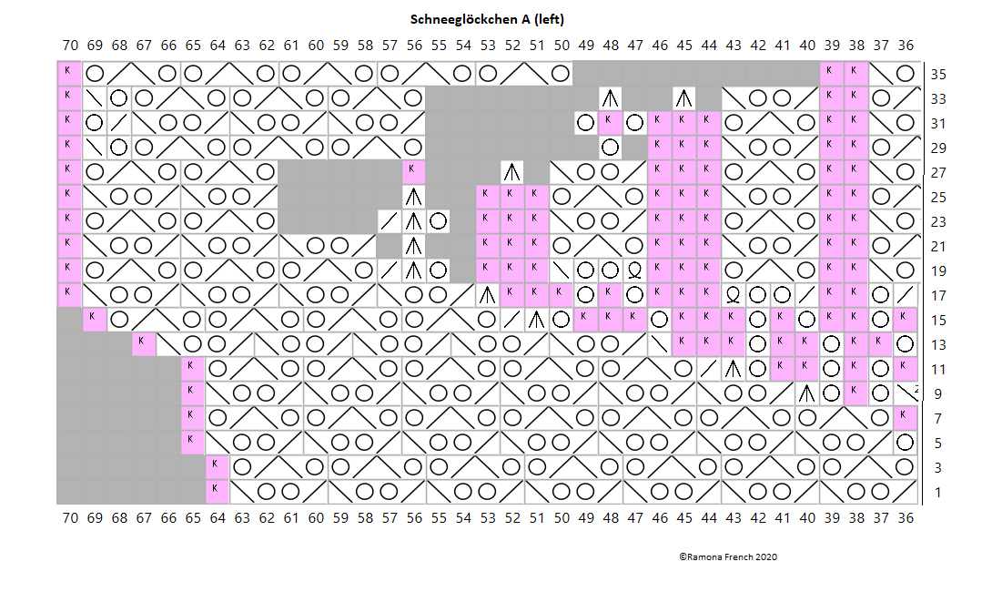 Schneeglockchen