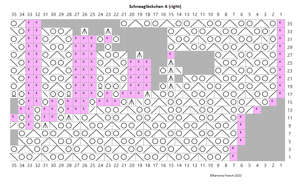 Schneeglockchen