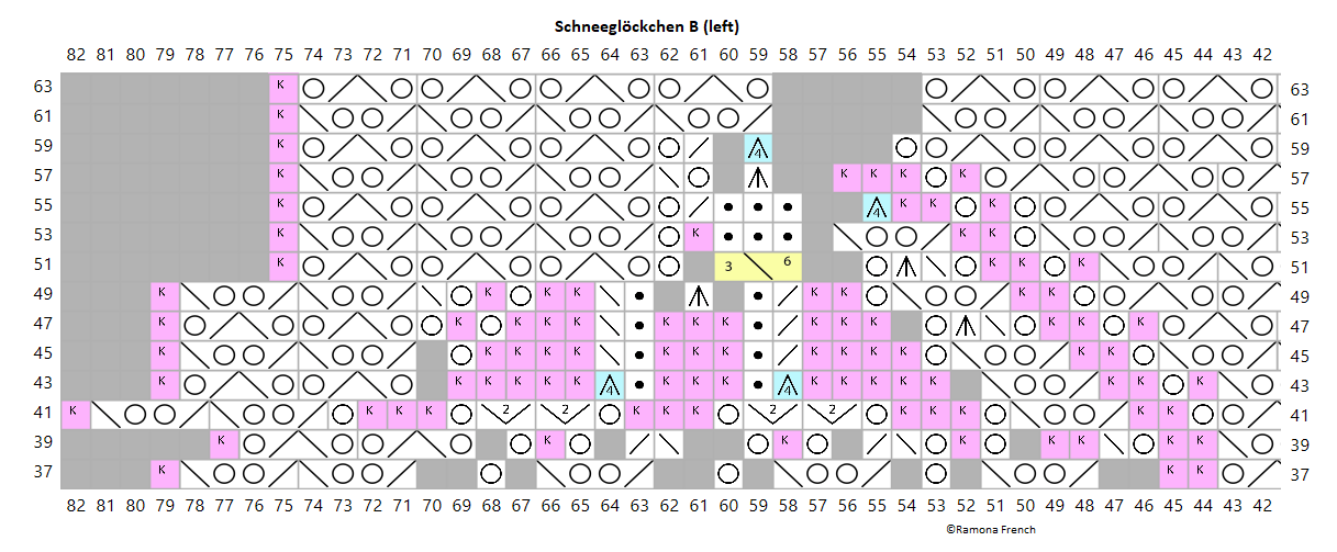 Schneeglockchen