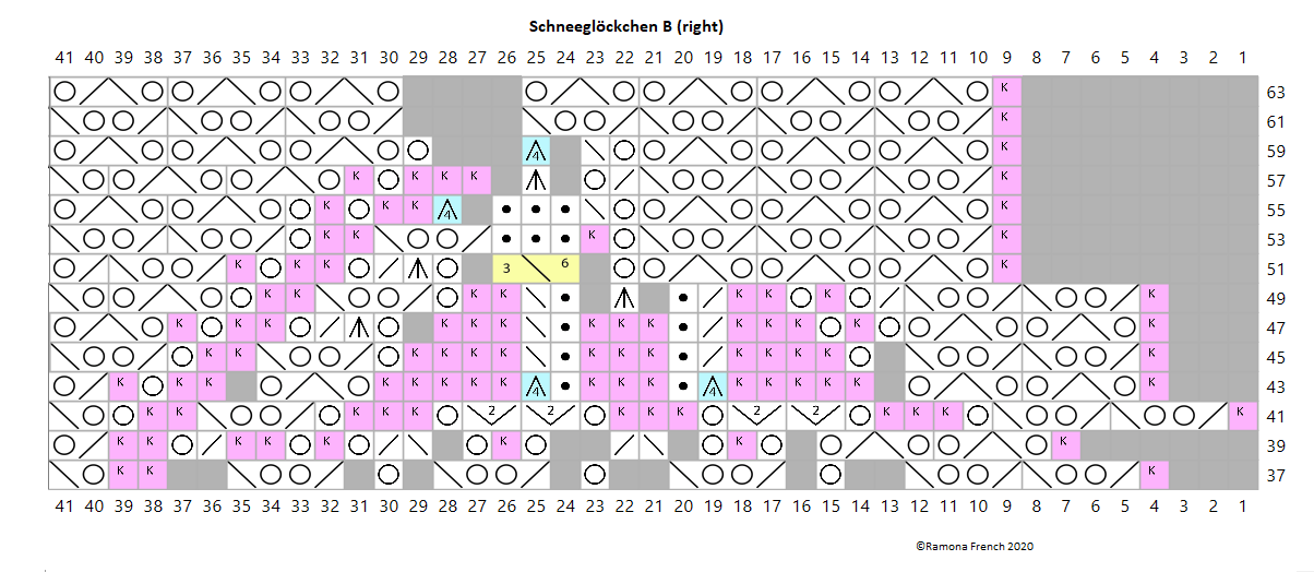 Schneeglockchen